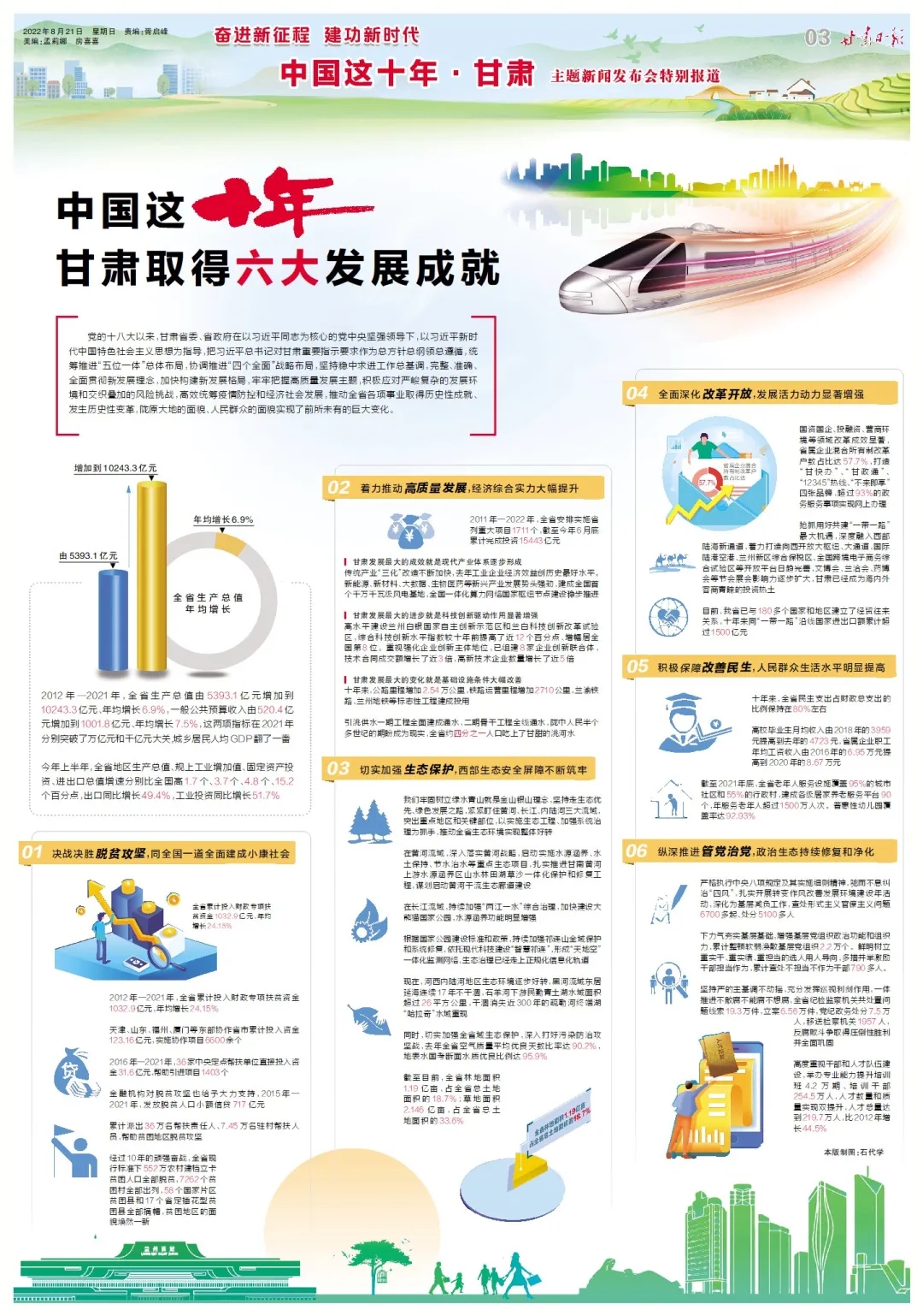 中国这十年 甘肃取得六大发展成就